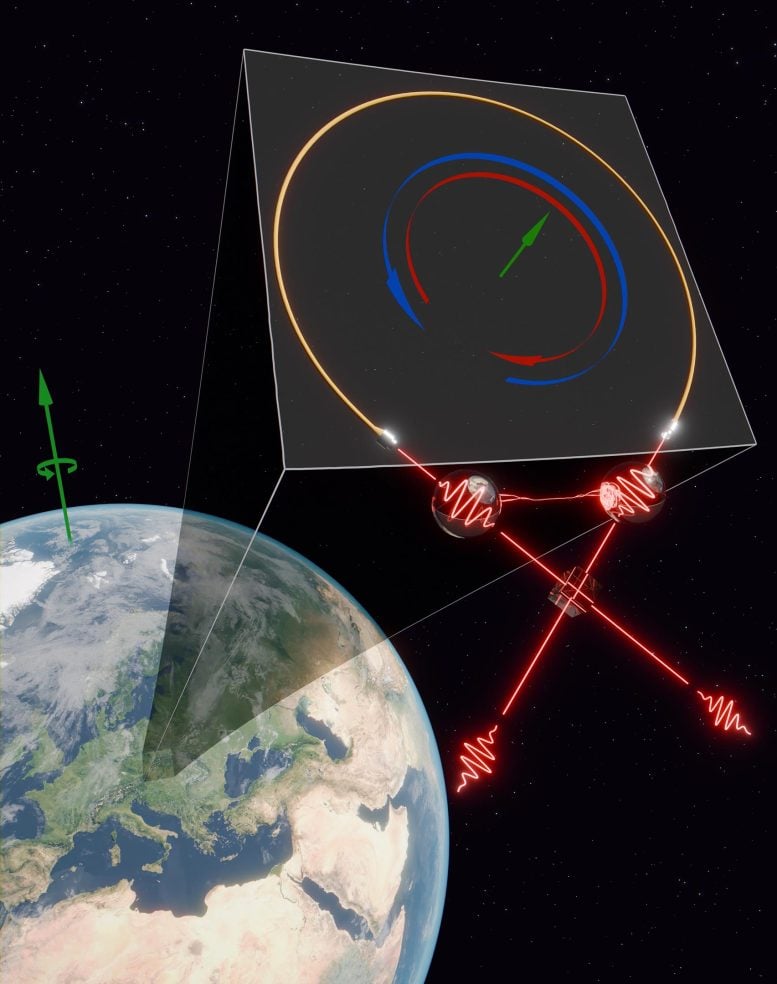 Quantum Interference Experiment Measures Earth's Rotation