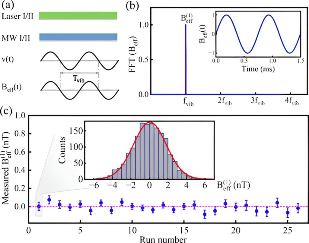 The study suggests new constraints on spin-spin-momentum-dependent extrinsic interactions between electron spins.